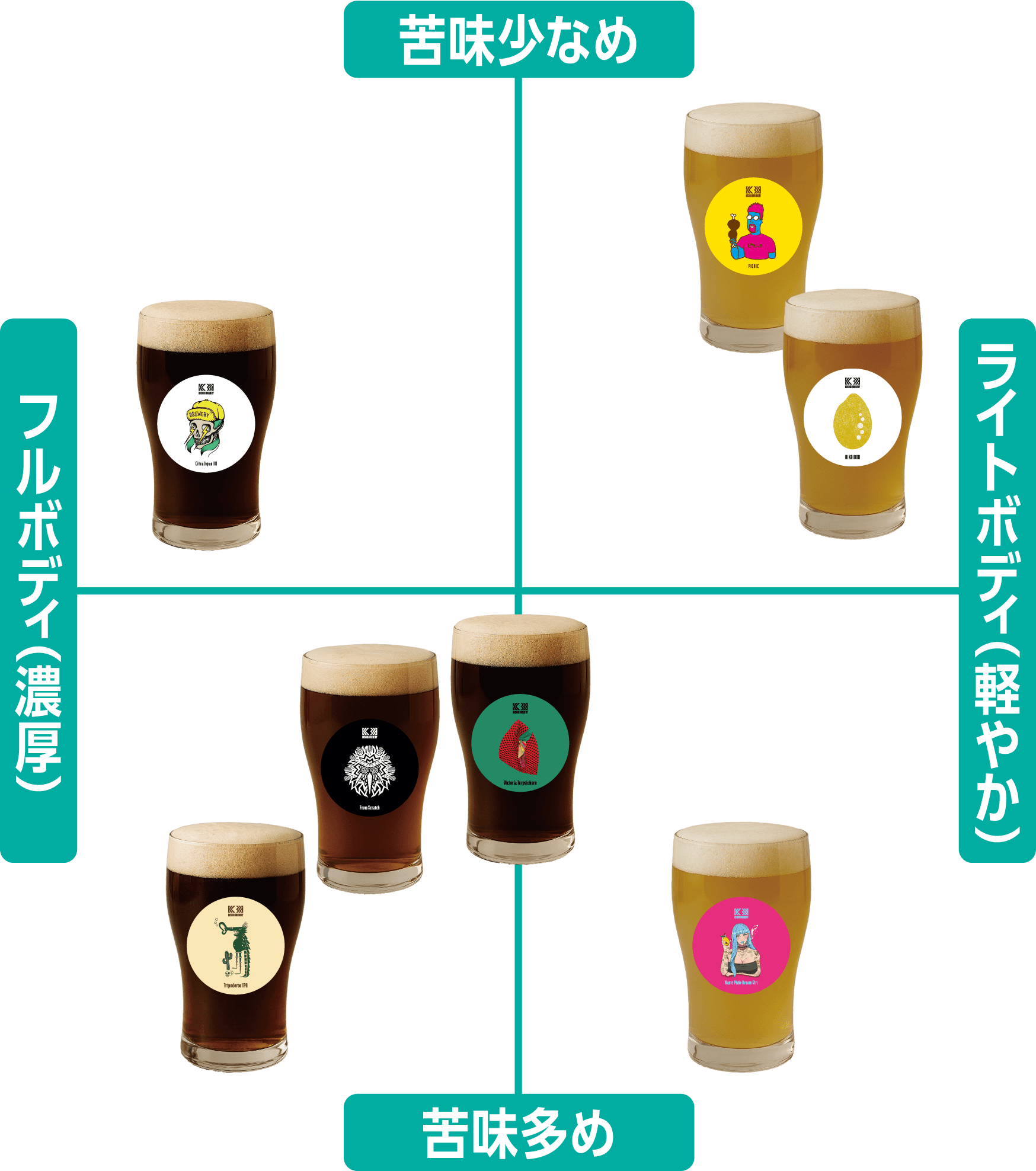 【Picnic】甑島産きのす(だいだい)果汁と小麦の爽やか白サワー - 3